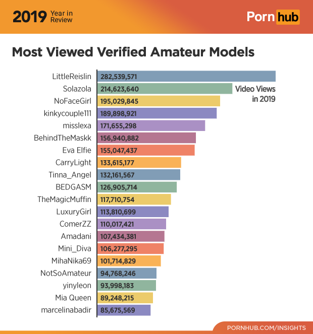 dan riggle share what is the most viewd porn video photos