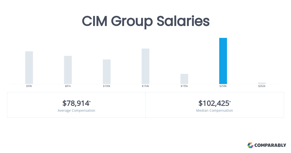 david alexanderson recommends Cim Comp